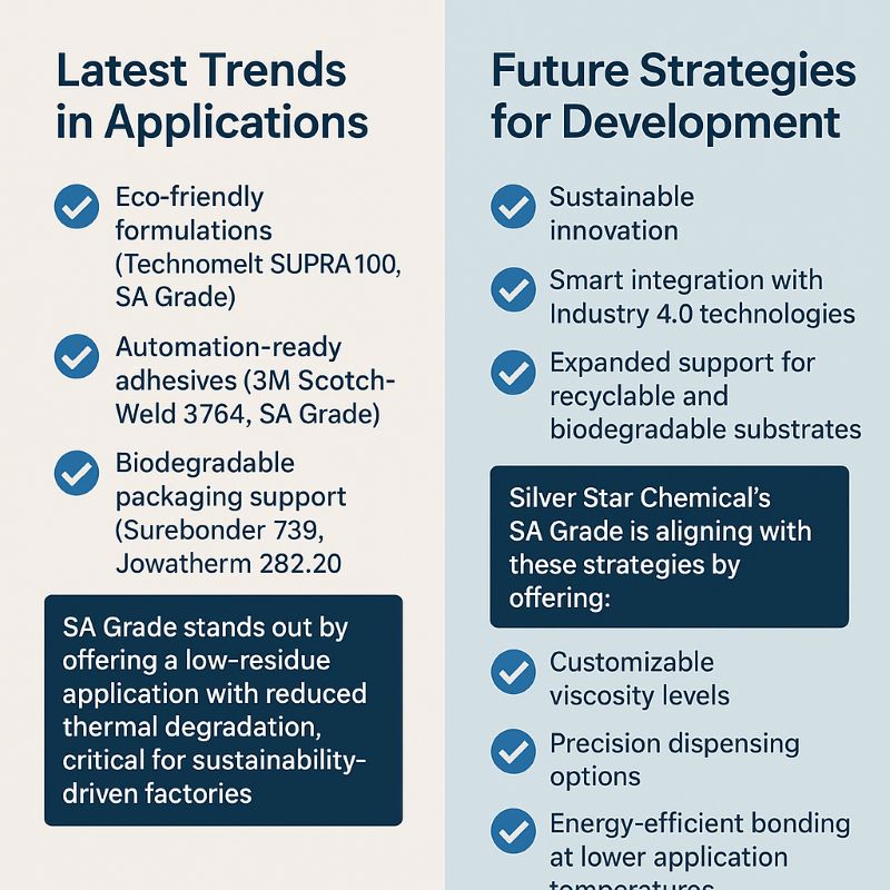 Future Trends in Hot Melt Adhesive Applications