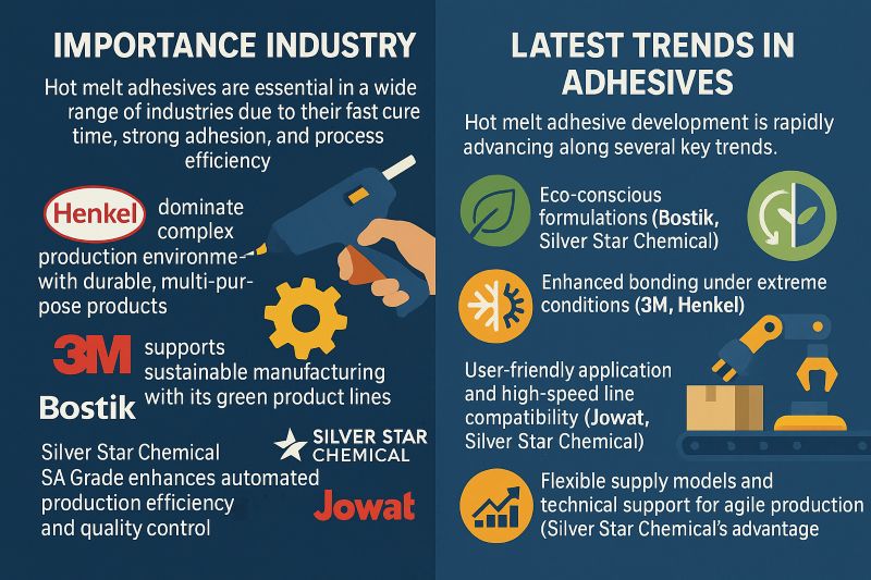 Top Brands Revolutionizing Hot Melt Adhesive Industry