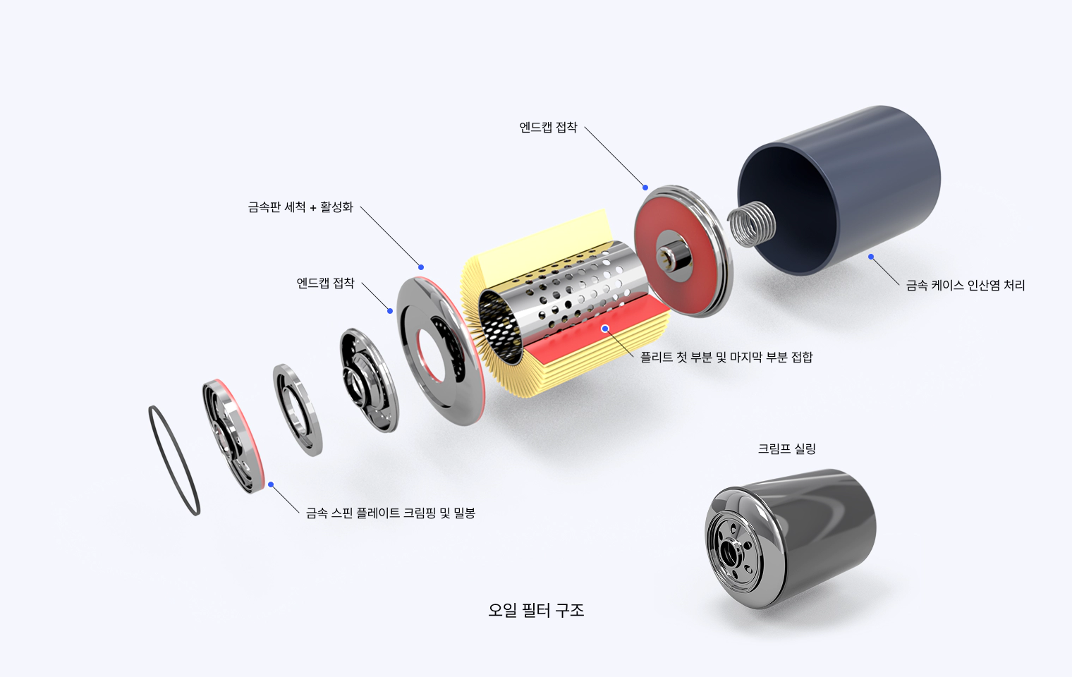 고온 오일과 용제에 노출되는 기계식 유체 필터