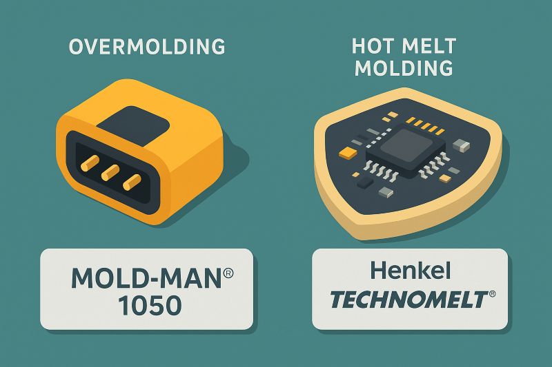 Revolutionizing Electronics: The Rise of Low Pressure Molding